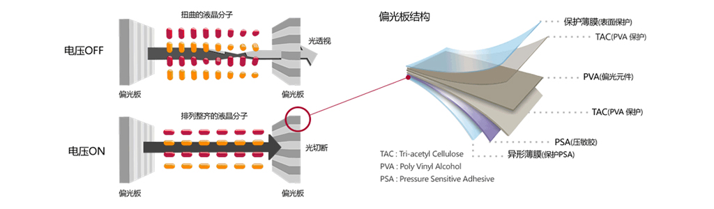 離型膜的功能作用 離型膜的功能作用